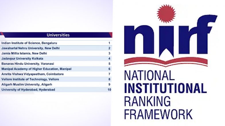 NIRF Ranking For Best University In India: பல்கலைக்கழகத்திற்கான அகில இந்திய தரவரிசை பட்டியல் வெளியீடு; டாப் 10 ல் வேலூர், கோவை பல்கலைக்கழகங்கள்.!