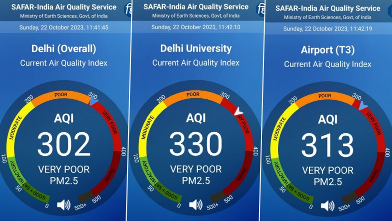 AQI Delhi: மாசுபாடுகொண்ட காற்றை சுவாசிக்கும் டெல்லி மக்கள்; 300 புள்ளிகளை அதிர்ச்சி.!