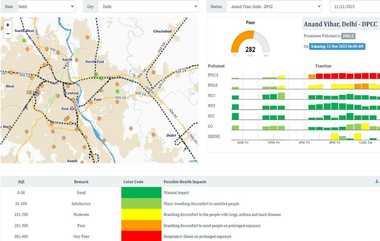 Delhi Air Pollution: டெல்லியில் உச்சகட்ட மோசத்தில் காற்றுமாசு; மழையினால் லேசான இறக்கம் காண்பித்த பாதிப்பு.!