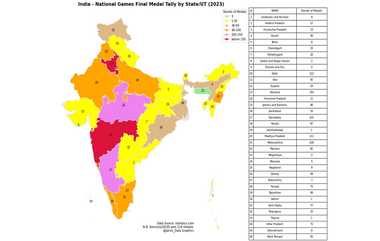 National Games 2023 Final Medal Tally: தேசிய விளையாட்டுகள் 2023 போட்டியில் அதிக பதக்கங்களை வென்ற மாநிலம்: விபரம் இதோ.!