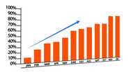 Retail Inflation Rises: ஐந்து மாதங்களில் இல்லாத அளவில் உயர்வு.. சில்லரை பணவீக்கம் அதிகரிப்பு..!