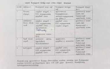 Madurai Arapalayam Bus Stand: மதுரை மக்களே உஷார்.. ஆரப்பாளையம் பேருந்து நிலையத்தில் பணி.. போக்குவரத்து மாற்றம்..!