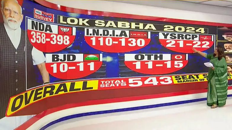 Times Now Survey: 2024 பாரளுமன்ற தேர்தலில் வெற்றிவாய்ப்பு யாருக்கு?.. டைம்ஸ் நவ் கருத்துக்கணிப்பு இதோ..!
